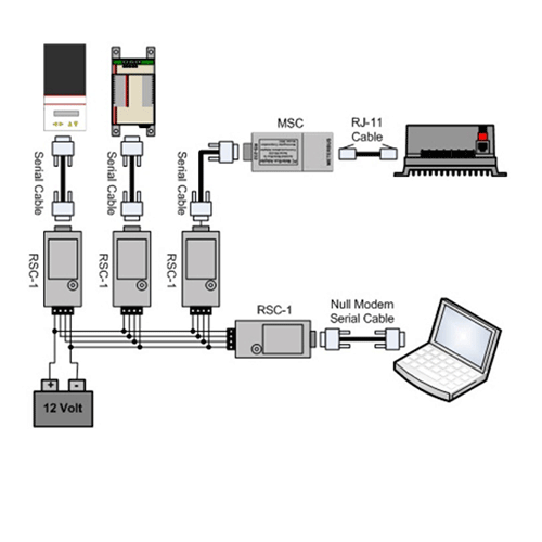 Morningstar MSC PC Meterbus Adptor