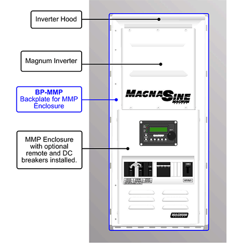 Magnum Energy MMP175-30D Mini Magnum Panel