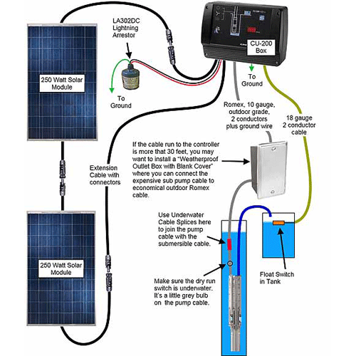 Grundfos 3 SQF-3 Solar Submersible Pump