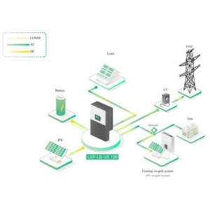 LUXPOWER LXP-LB-US-10K HYBRID INVERTER